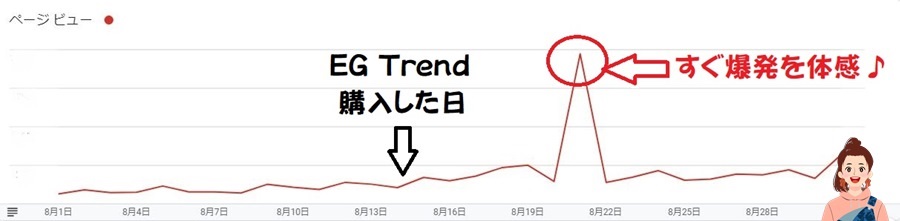 EG Trend(イージートレンド)レビュー・口コミ2